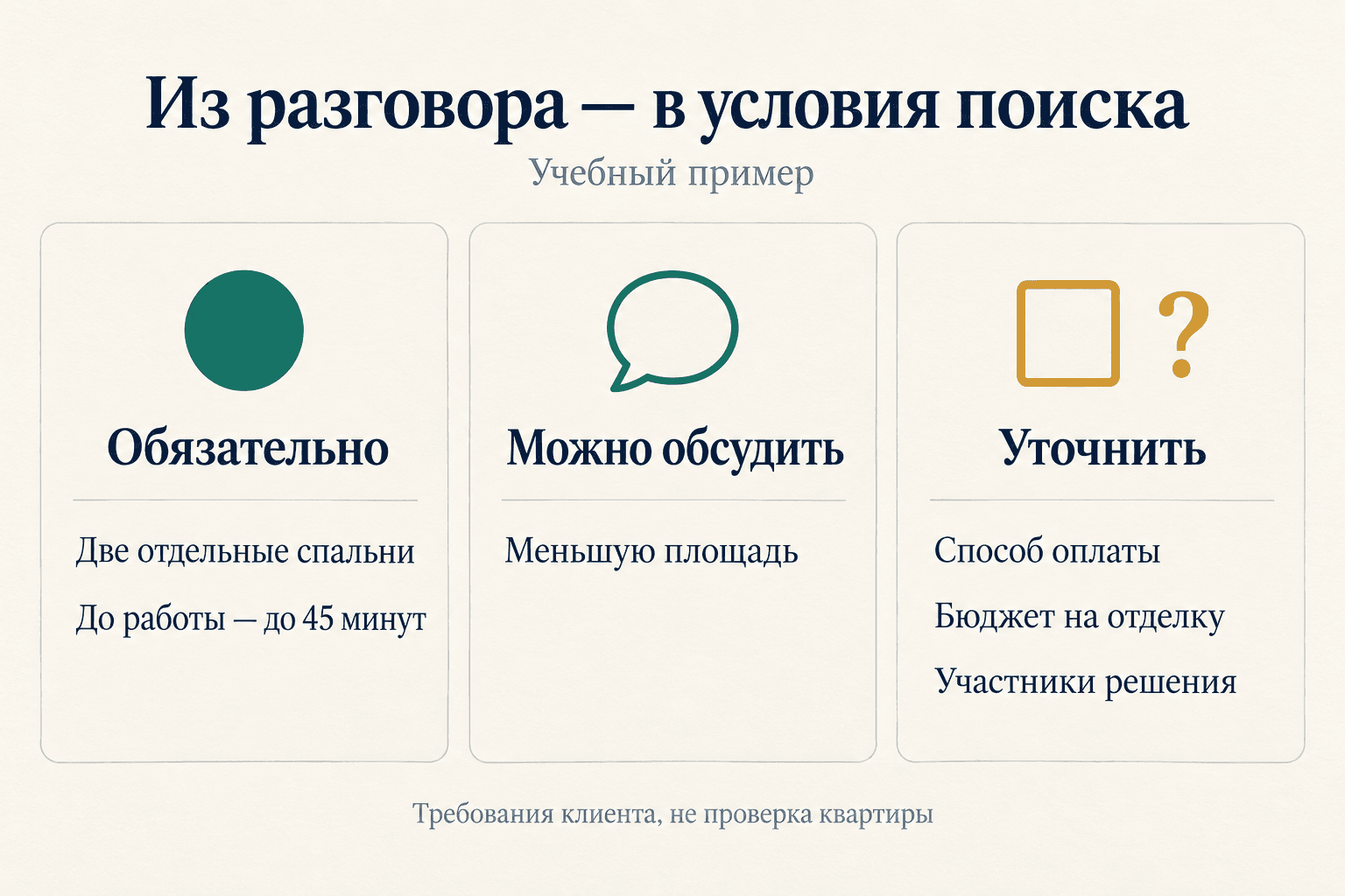 Учебный бриф: две спальни и дорога до 45 минут обязательны; меньшую площадь можно обсудить; способ оплаты, отделку и участников решения нужно уточнить.